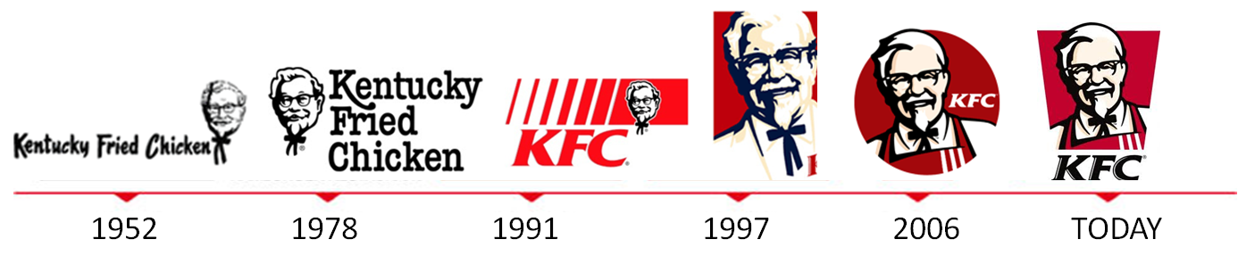 KFC redesignuje / design / Font