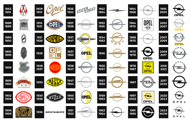 Opel-Logo-history