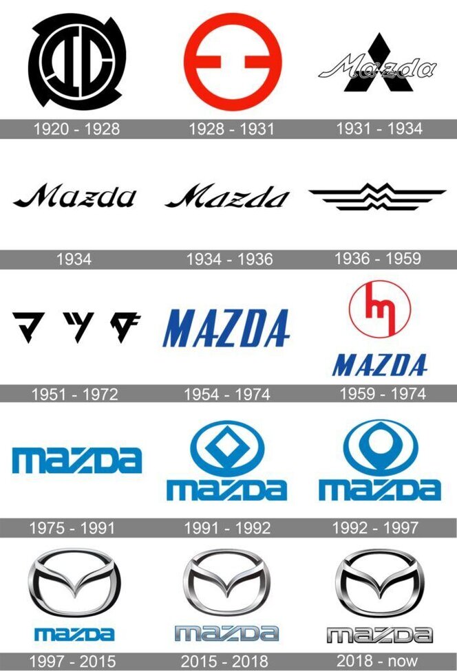 logo-mazda-v-case-101776 logo-mazda-v-case-101776